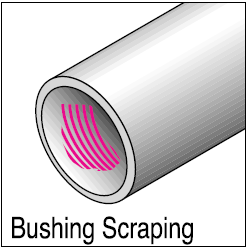 Bushing Scraping