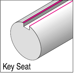 Key seat