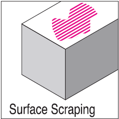Surface Scraping