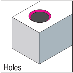 Holes