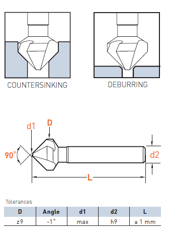 Machine countersink