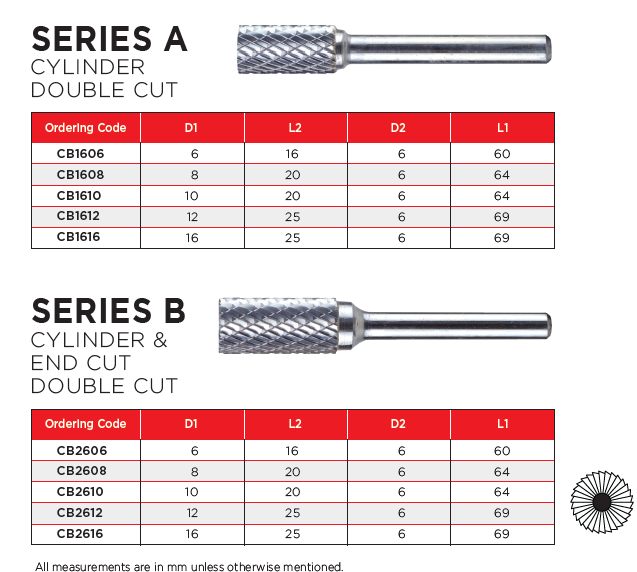Series A and B