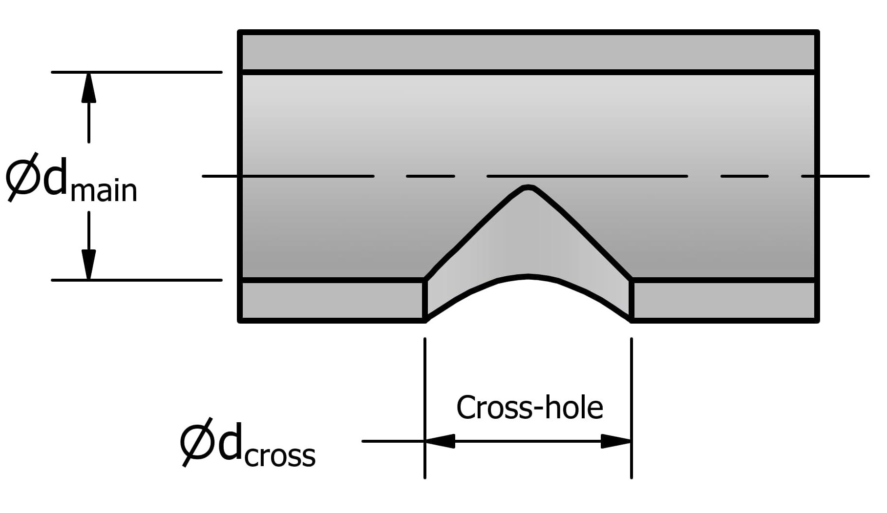 Cross-hole brush blind-hole geometry guidance