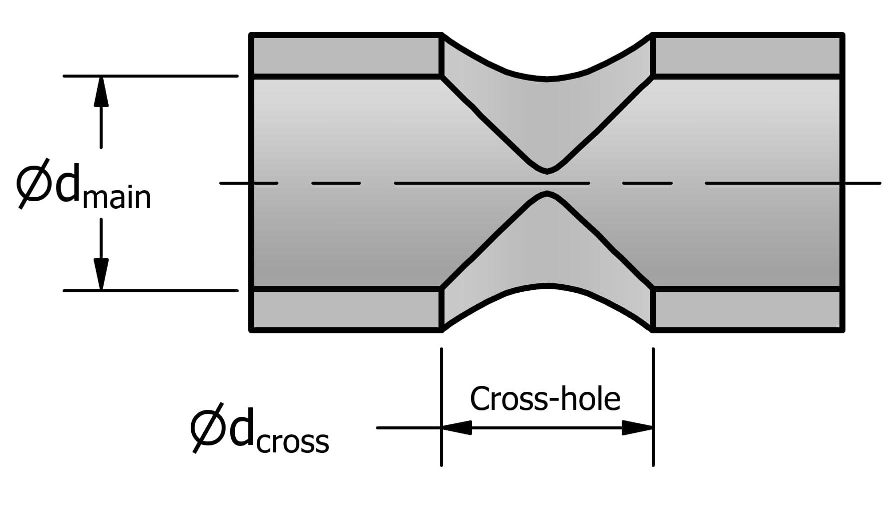 Cross-hole brush pass-through hole geometry guidance