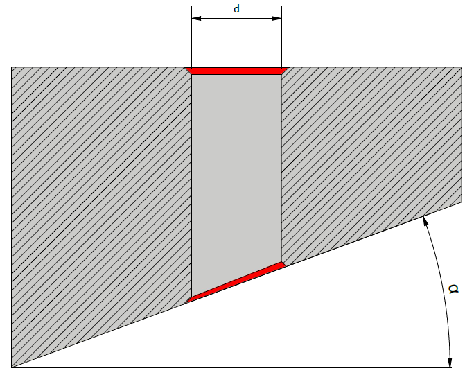 UBURR inclined surface application sketch