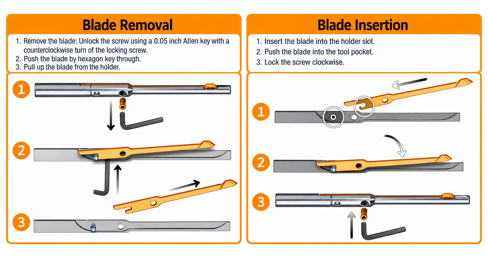 UBURR blade removal and blade insertion illustrated instructions